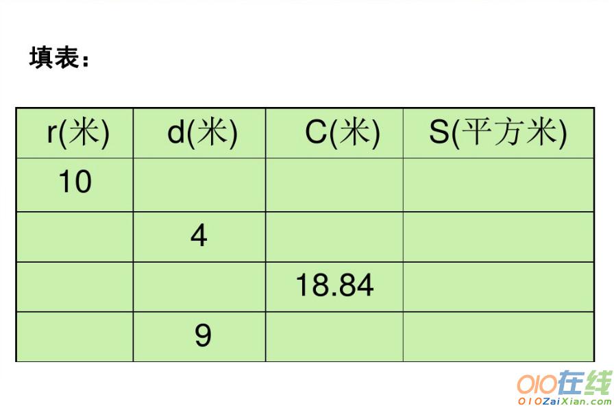 圆的面积教学课件