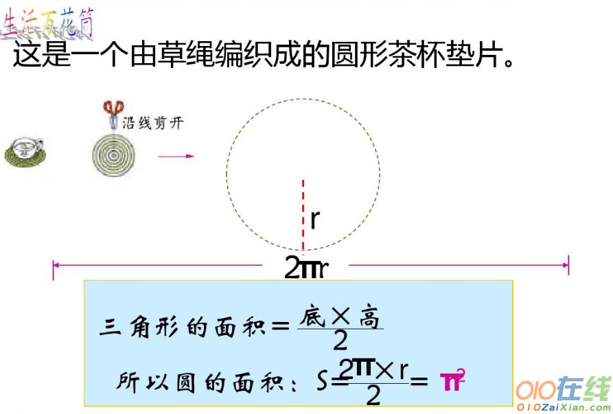 圆的面积教学课件