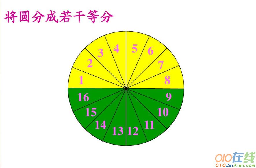 圆的面积教学课件