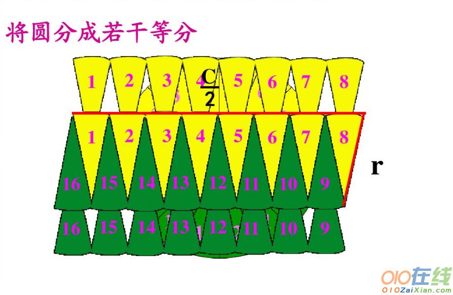 圆的面积教学课件