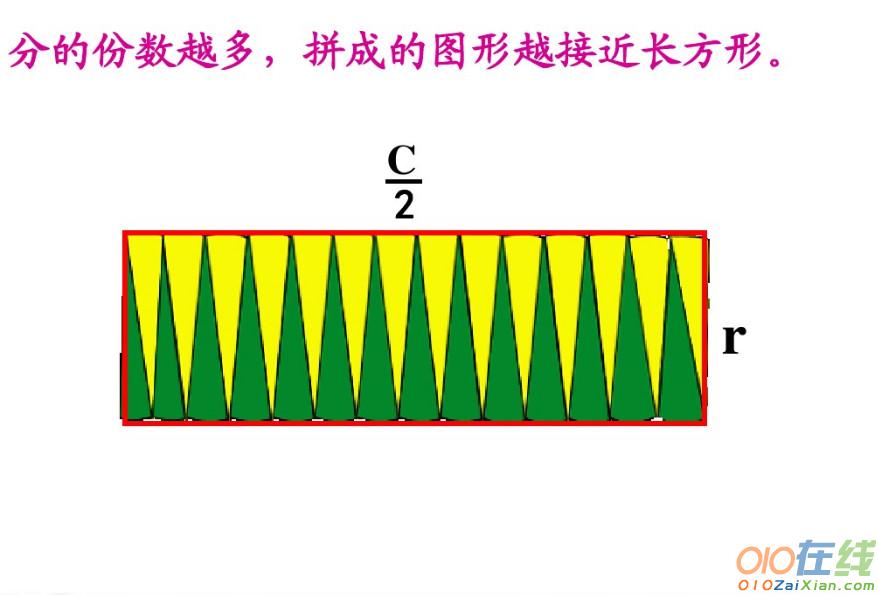 圆的面积教学课件