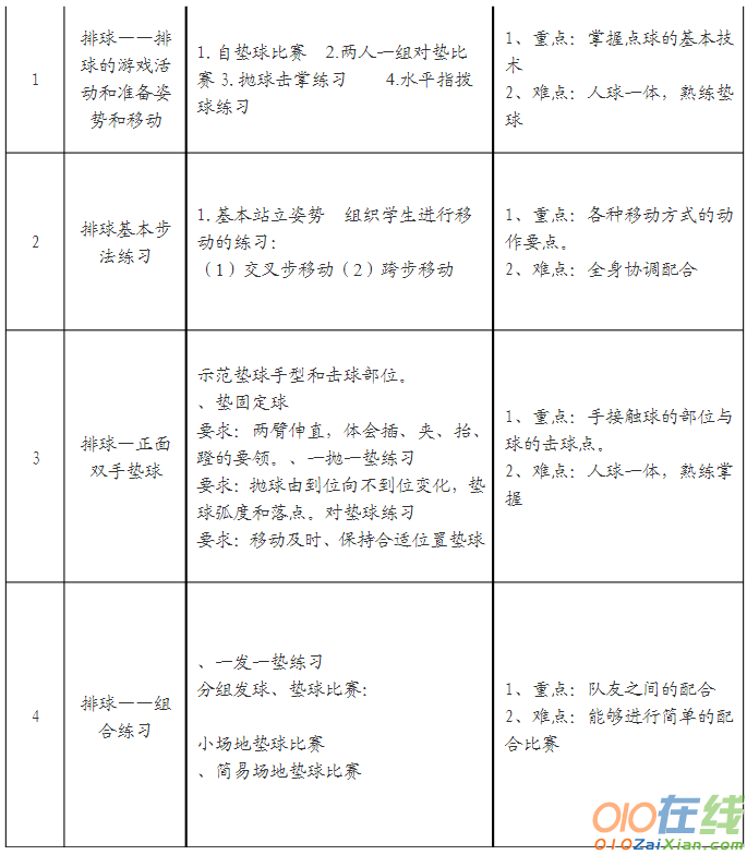 排球的单元教学计划