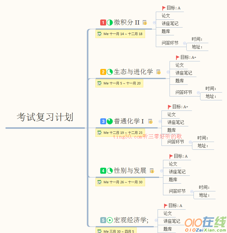 如何用xmind做复习计划思维导图