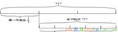 分数应用题的方法总结