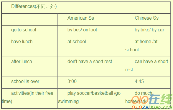 初一下册英语第5单元课件