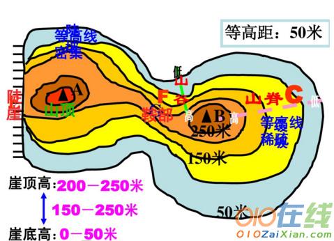 高中地理等高线课件PPT