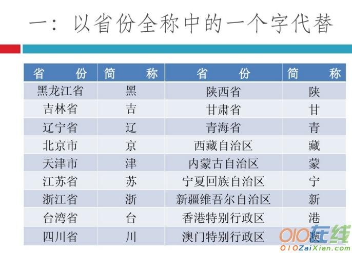 初中地理课件省份简称