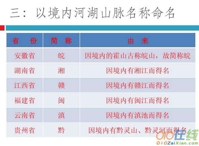 初中地理课件省份简称