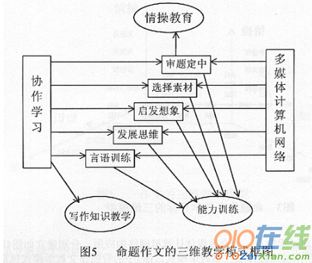 写人作文教学设计