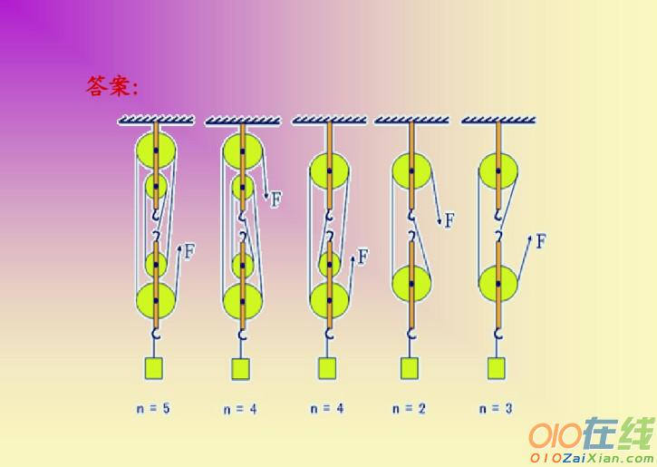 八年级物理滑轮课件