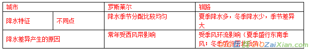 高二地理期末试题及答案