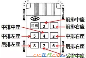 乘车礼仪的座位顺序