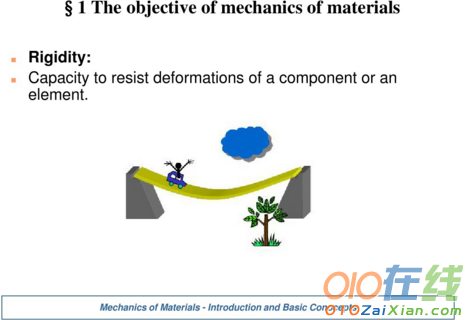 材料力学英文课件