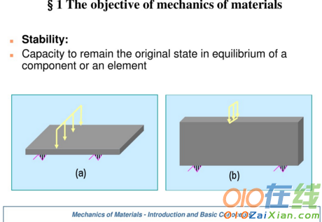 材料力学英文课件
