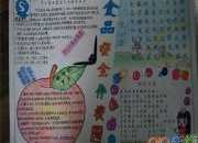 食品安全問題的手抄報圖片