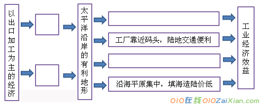 七年级地理下册第七章试题