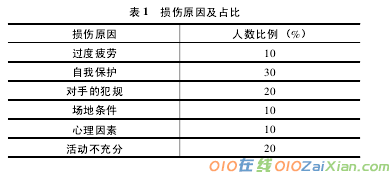 高校篮球运动中的踝关节损伤与预防论文