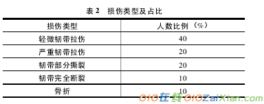 高校篮球运动中的踝关节损伤与预防论文