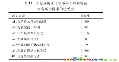 轨交驾驶人员职业压力影响因素探究论文