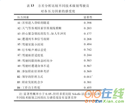 轨交驾驶人员职业压力影响因素探究论文