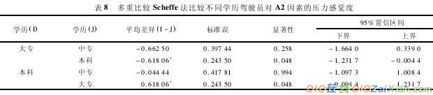 轨交驾驶人员职业压力影响因素探究论文