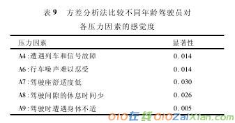 轨交驾驶人员职业压力影响因素探究论文