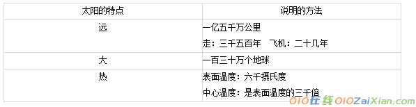 太阳这一课的课件