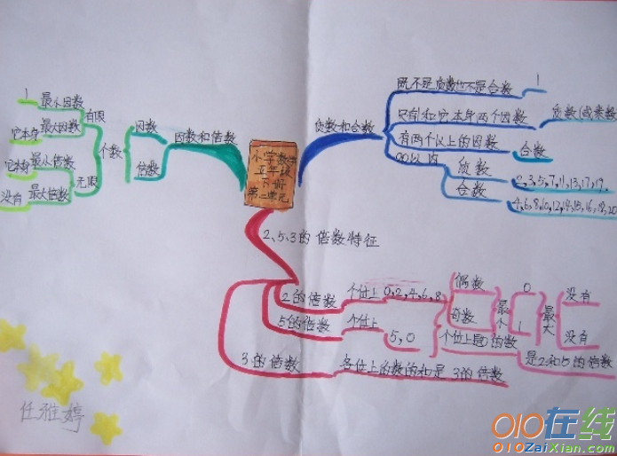 因数数学小报图片