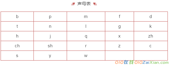 汉语拼音k的拼写规则