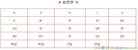 汉语拼音k的拼写规则