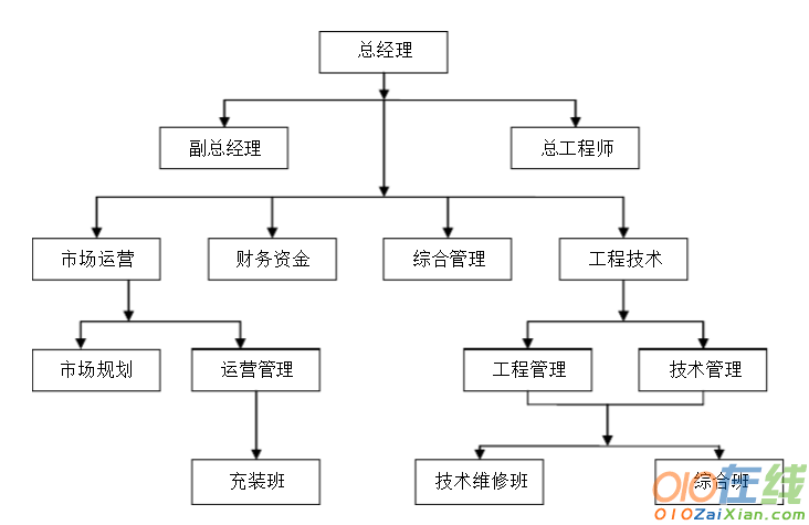 汽车加气站项目建议书