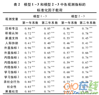 初中学生学校适应与心理弹性的相互作用探讨论文