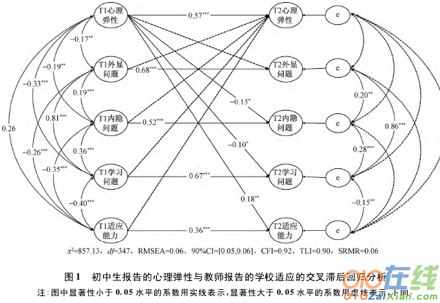 初中学生学校适应与心理弹性的相互作用探讨论文