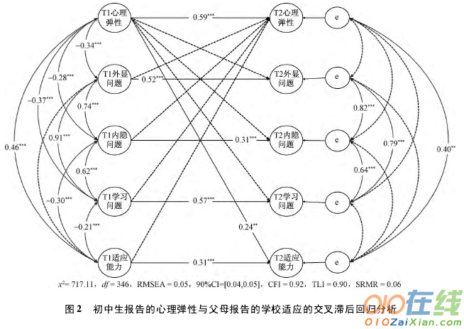 初中学生学校适应与心理弹性的相互作用探讨论文