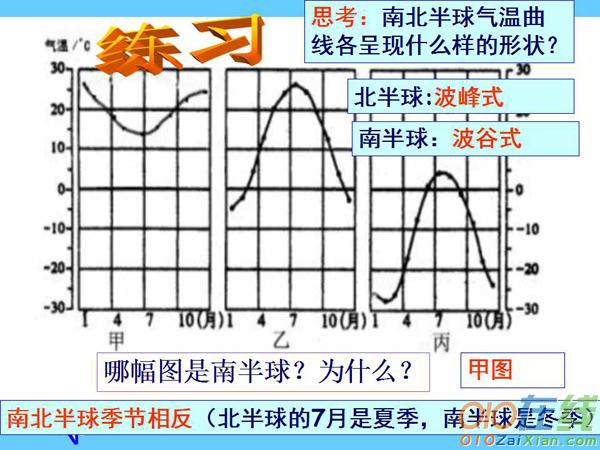 地理《气温的变化与分布》课件