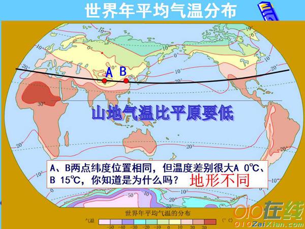 地理《气温的变化与分布》课件