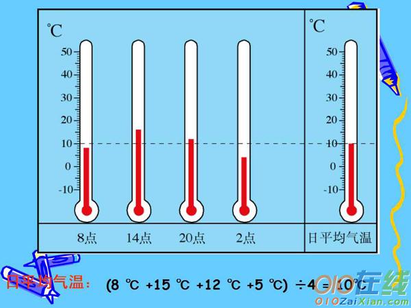 地理《气温的变化与分布》课件