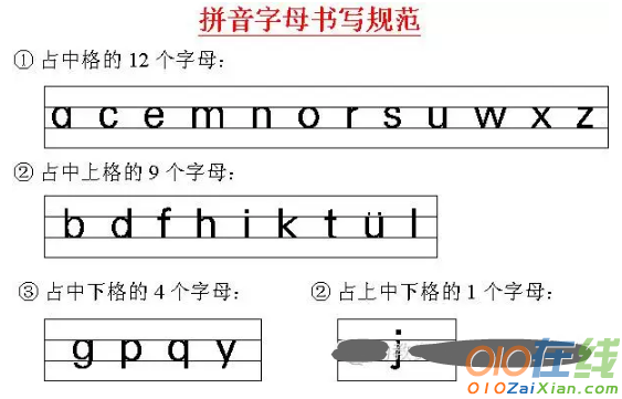 标准汉语拼音规则