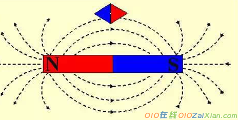 磁场知识点总结高中