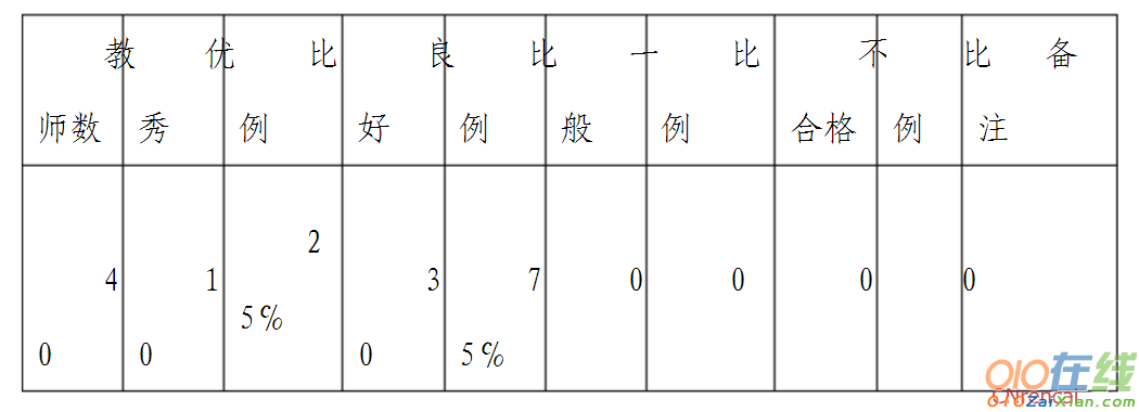 教师教学评估报告书