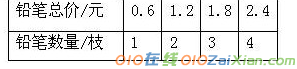 正比例的练习题和答案