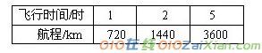 正比例的练习题和答案