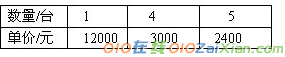 正比例的练习题和答案