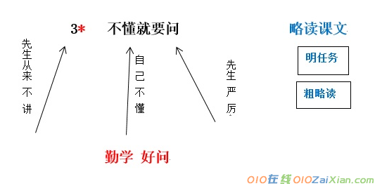 《不懂就要问》教学设计