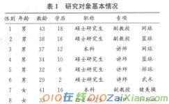 高校体育教师教学行为观察与教学理念反思论文