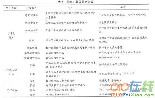 高校体育教师教学行为观察与教学理念反思论文