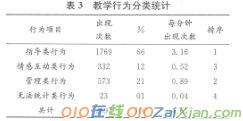 高校体育教师教学行为观察与教学理念反思论文