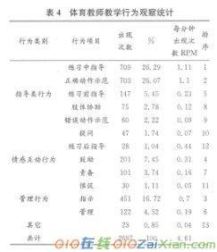 高校体育教师教学行为观察与教学理念反思论文