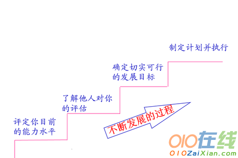 最新的体育教师个人发展计划