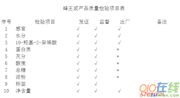 蜂产品生产许可证审查细则